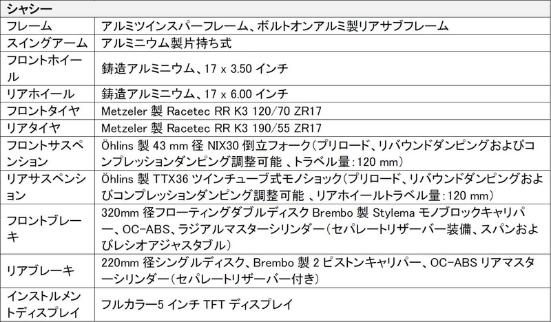 仕様（シャシー）