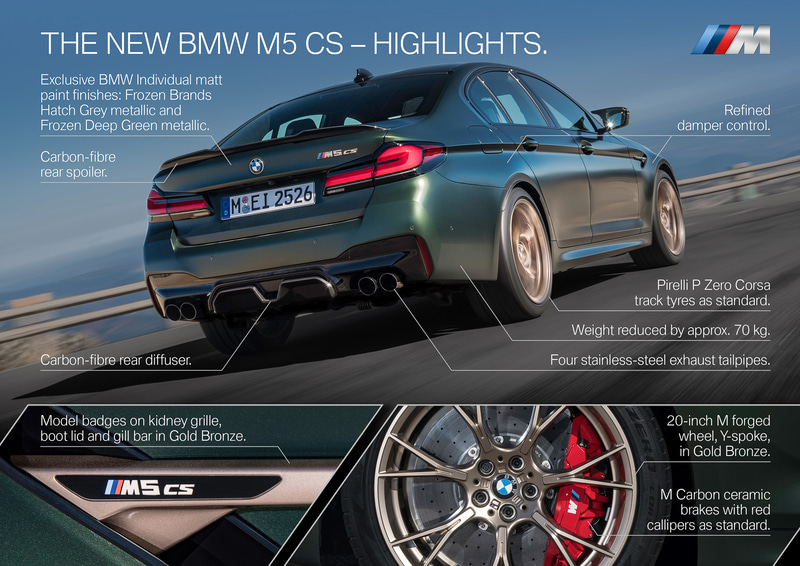 M5 CSのハイライト