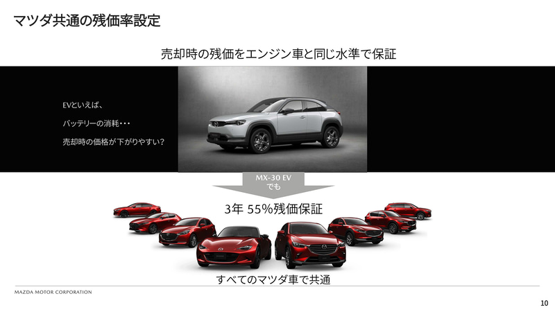 EVでもほかの登録乗用車と同じように3年後残価率55％を設定