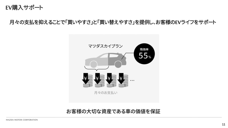 技術進歩が激しいEVだからこそ、最新モデルに乗り替えられる提案を行なうという