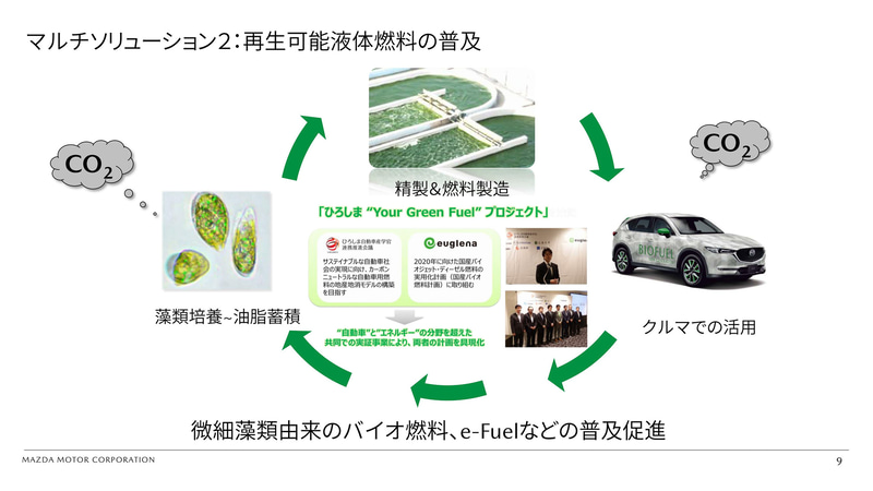 再生可能液体燃料として、藻由来のバイオ燃料、e-Fuelなどの普及を促進