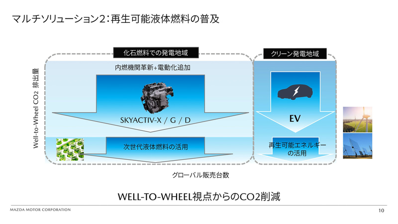 再生可能液体燃料として、藻由来のバイオ燃料、e-Fuelなどの普及を促進