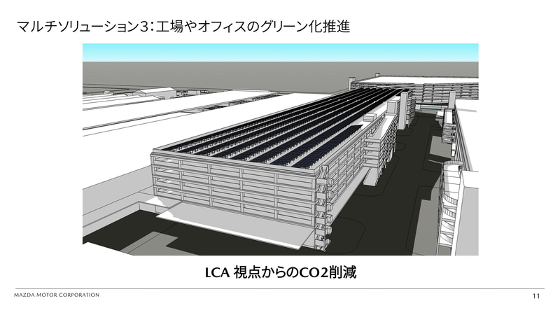 工場やオフィスのグリーン化も推進