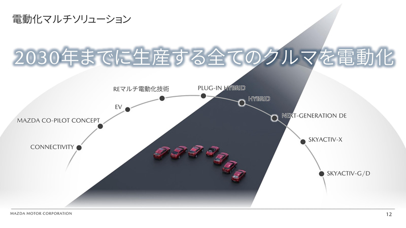 2030年までに生産するすべてのクルマを電動化