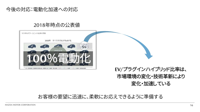 電動化比率は急速に変化しているという