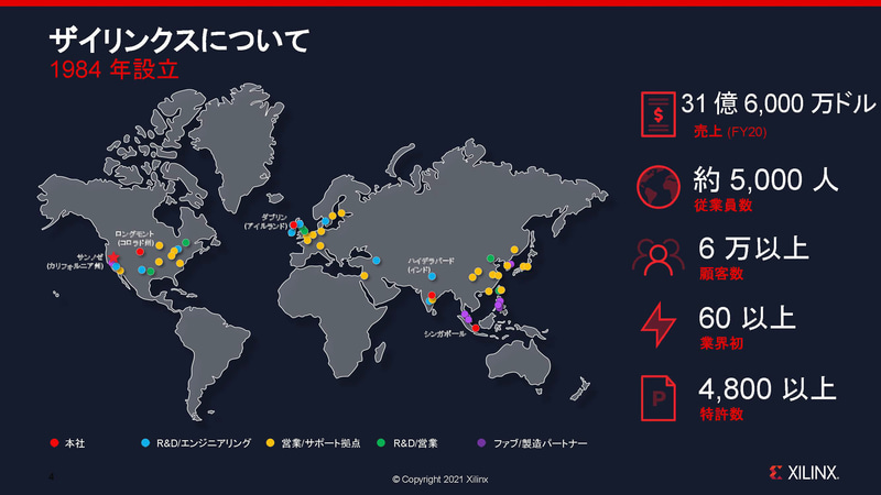 ザイリンクスについて