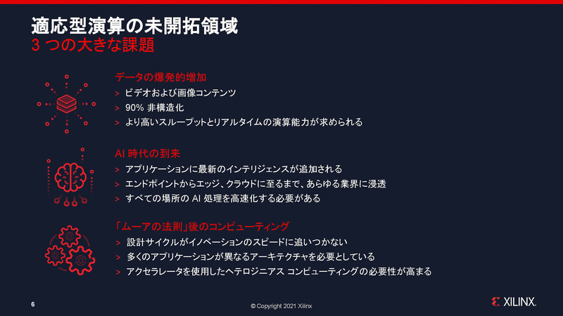 適応型演算の未開拓領域