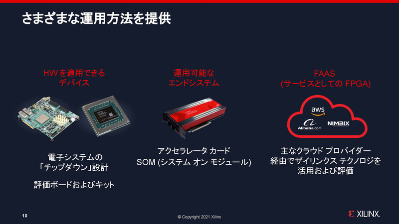 さまざまな運用方法