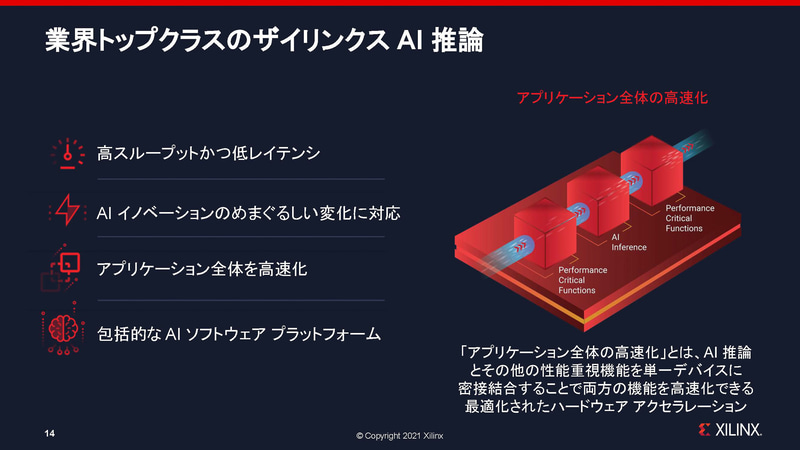 ザイリンクス AI推論