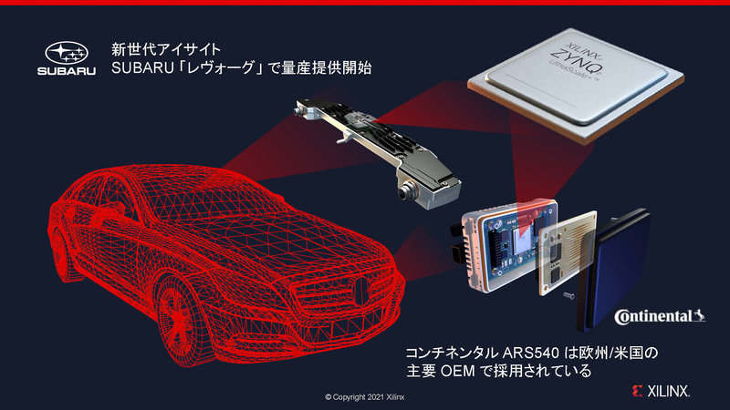 スバルやコンチネンタルの採用製品