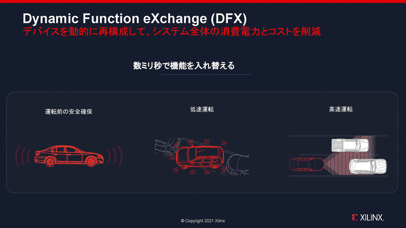 DFXについて