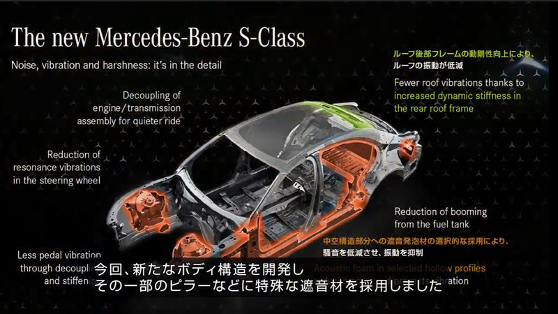 騒音・振動・ハーシュネス（NVH）への取り組み