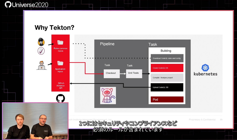 レトーナ氏のスライド