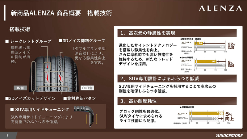 アレンザ LX100搭載技術