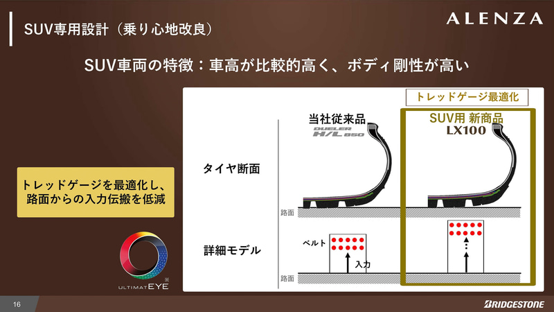 SUV専用設計をベースに、総合性能を高めた