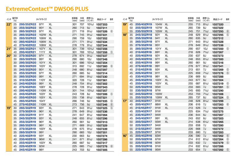 発売サイズ（⑤は5月以降、⑥は6月以降の発売を予定）