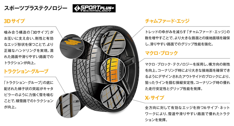 SPORTPLUS＋テクノロジー