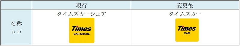 カーシェアリングサービス「タイムズカーシェア」の名称およびサービスロゴを4月1日から「タイムズカー」に変更