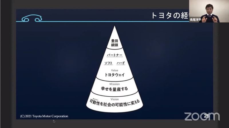 トヨタの経営理念