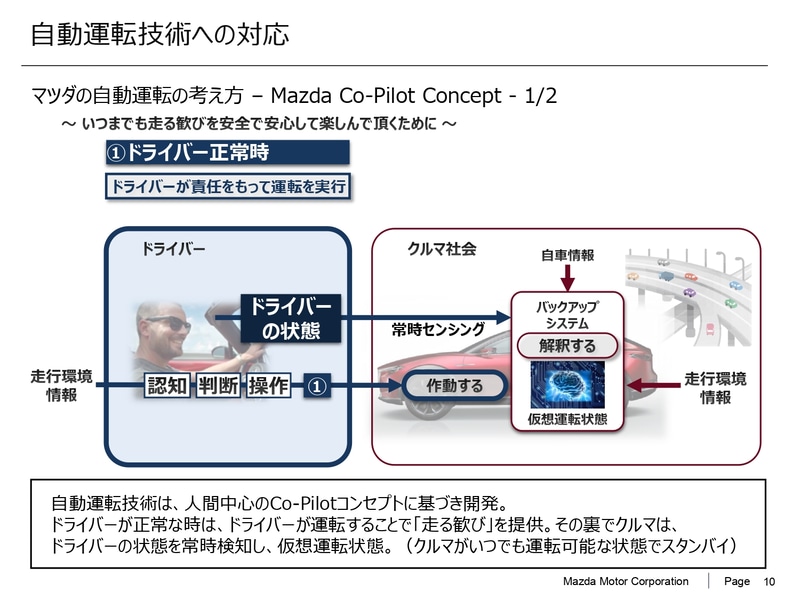 MAZDA CO-PILOT CONCEPTについて1（2017年資料より抜粋）
