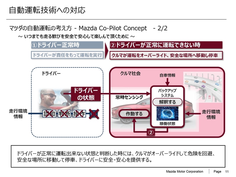 MAZDA CO-PILOT CONCEPTについて2（2017年資料より抜粋）