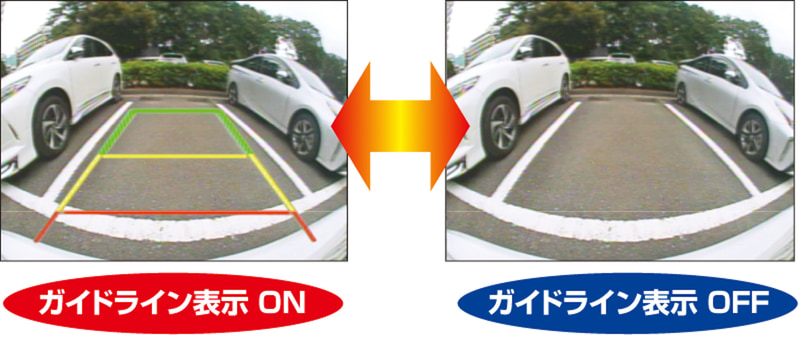 ガイドライン表示機能