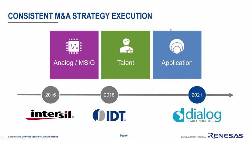 2017年に米国のアナログ半導体企業Intersil Corporation（インターシル）を買収し、2019年には同じく米国のアナログ半導体企業Integrated Device Technology, Inc.（以下、IDT）の買収を完了
