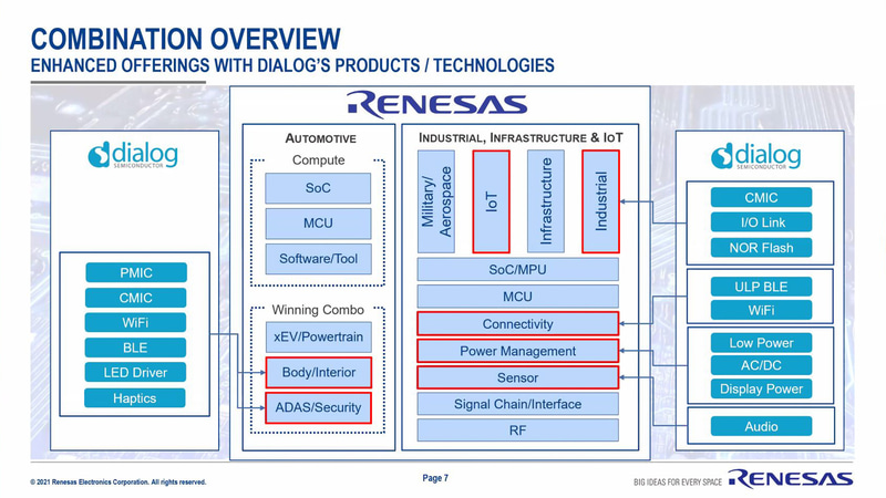 製品面でのシナジー効果が見込まれる事業領域