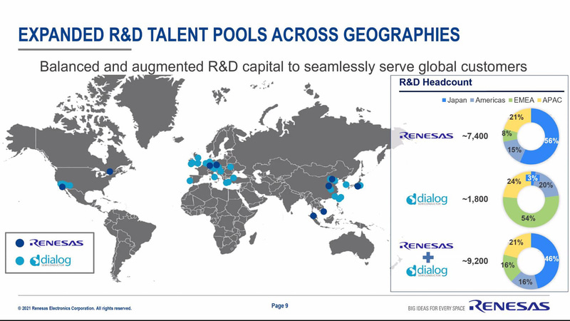 地域別のエンジニア構成比