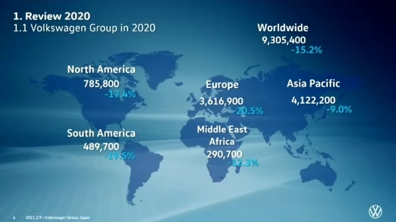 フォルクスワーゲングループにおけるグローバルでの販売実績と電動化車両への取り組みを紹介