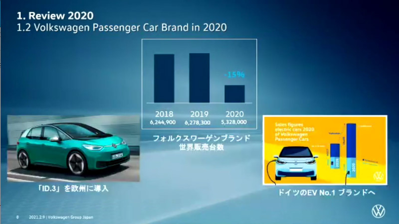 フォルクスワーゲングループにおけるグローバルでの販売実績と電動化車両への取り組みを紹介