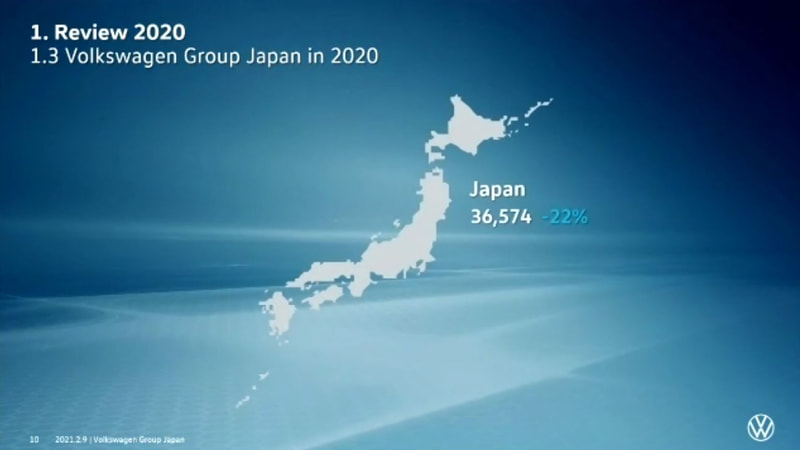 日本市場における2020年の販売実績