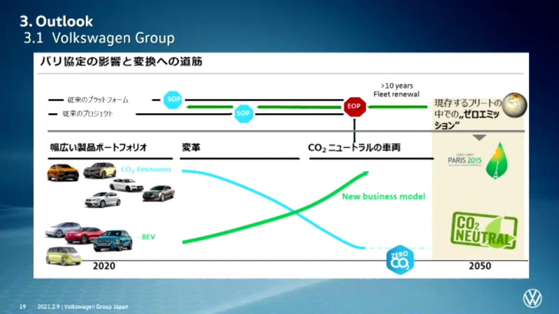 フォルクスワーゲングループとしての電動化戦略