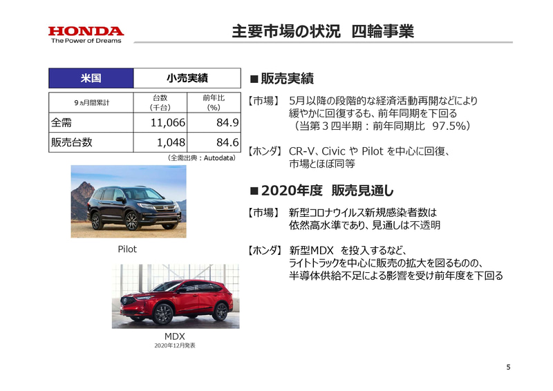 主要市場の状況 二輪事業 米国