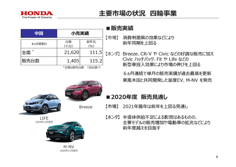 主要市場の状況 二輪事業 中国