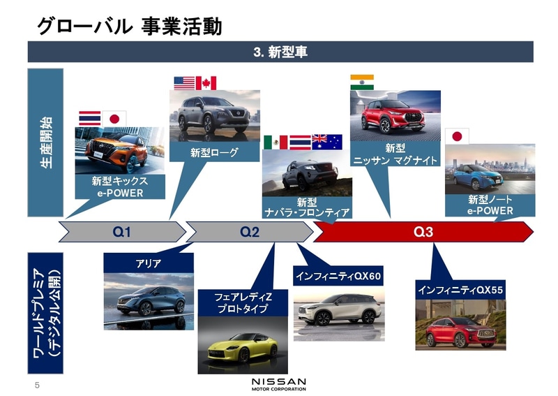 販売台数に関するスライド資料