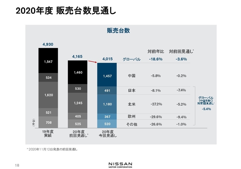 2020年度通期見通しの修正に関するスライド資料
