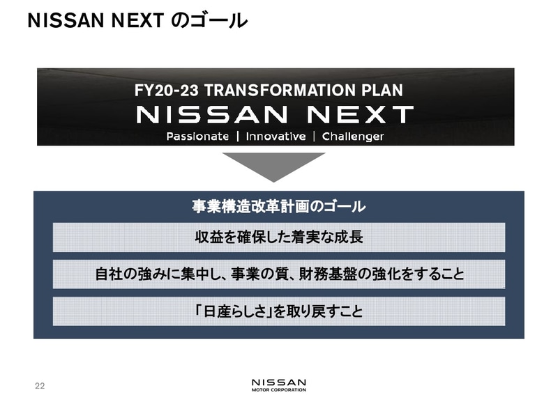 Nissan NEXTやカーボンニュートラルといった計画について説明するスライド資料