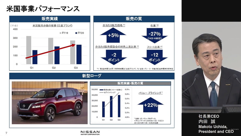 内田社長は2021年度の黒字化に改めて自信を示した