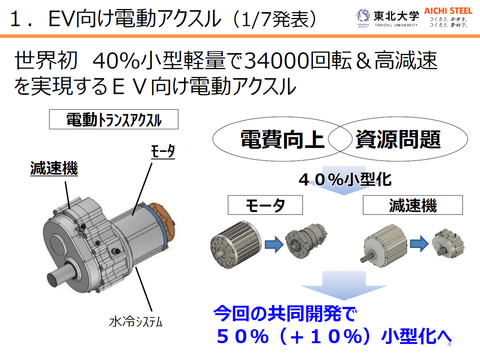 愛知製鋼、EV向け電動アクスルのさらなる小型化と低コスト化を