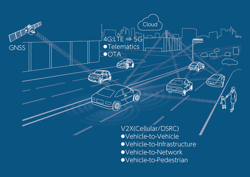 2020年9月に発表したアルプスアルパインのコネクテッドビークル領域への製品展開イメージ