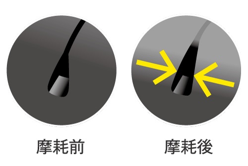 サイプ摩耗前と摩耗後