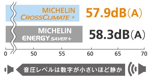 車内パターンノイズ性能比較