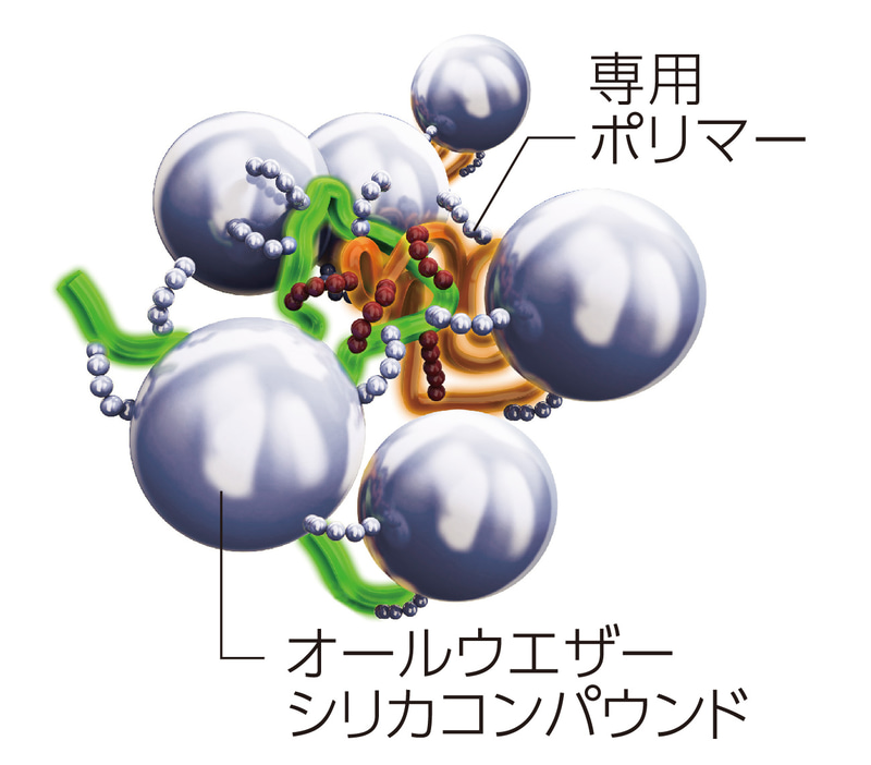 専用設計された全天候型コンパウンド：気温変化に強いゴムにより、冬の低温下でもしっかりグリップ。グリップ性能と、操縦安定性を重視した専用設計の「オールウェザー シリカコンパウンド」が、多彩な路面コンディションで、その威力を発揮