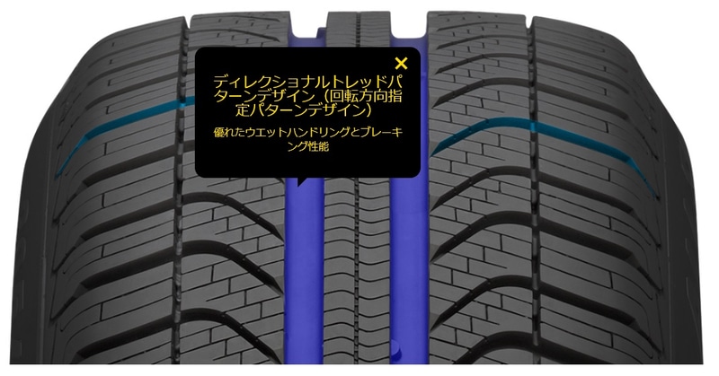 優れたウエットハンドリングとブレーキング性能を発揮するディレクショナルトレッドパターンデザイン（回転方向指定パターンデザイン）