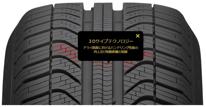 ドライ路面におけるハンドリング性能の向上および制動距離の短縮を実現する3Dサイプテクノロジー