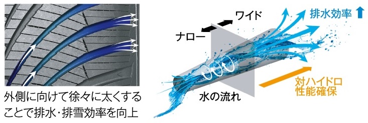 ワイドラテラルグルーブ