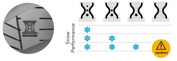 摩耗インジケーター