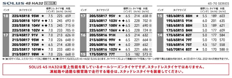 サイズ一覧。一部は4月発売予定となっている