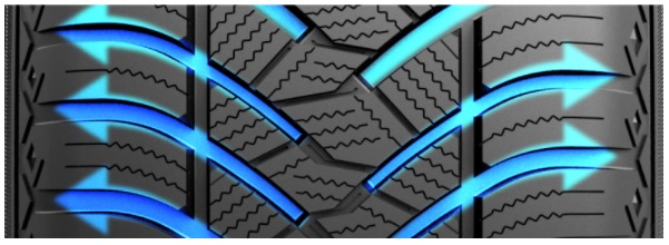 “V”型グルーブのシェープ角度を最適化することで、排水性を向上。ショルダー部のグリップ力と深雪掴み・排出力を高次元で両立させている